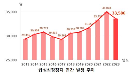 질병관리청 제공