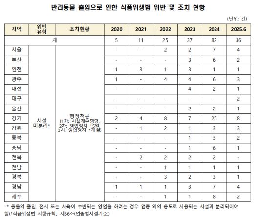 남인순 의원실 제공