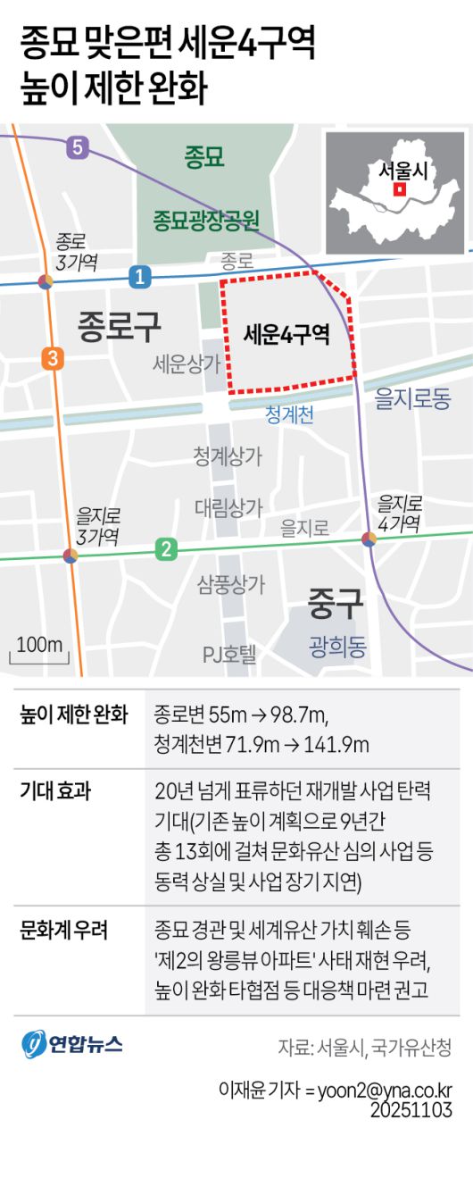 자료 : 연합뉴스