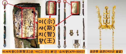 금관총에서 출토된 고리자루큰칼과 칼끝장식에서 ‘이사지왕(?斯智王)’ 명문이 잇달아 확인됐다. 이를 두고 ‘이(이)’를 ‘그 분’ ‘이 분’으로 보아 ‘이(그)분인 소지왕(479~500)’으로 읽기도 한다.