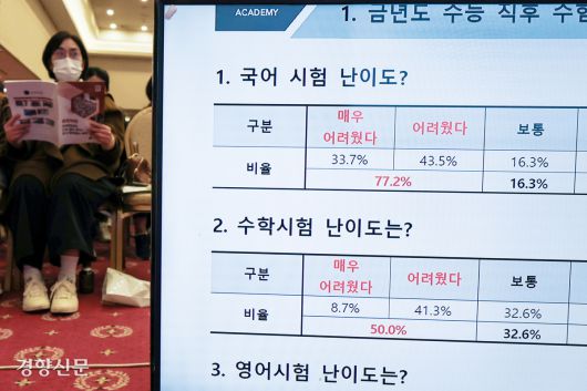 2026학년도 대학수학능력시험 다음날인 14일 서울 광진구 세종대학교에서 열린 종로학원 2026 정시 합격예측 및 전략 설명회에서 수험생들이 국어·수학 등 과목 체감 난이도에 대해 답한 설문이 공개되고 있다. 한수빈 기자