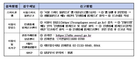 불법 대부행위 신고?제보 방법. 서울시 제공.