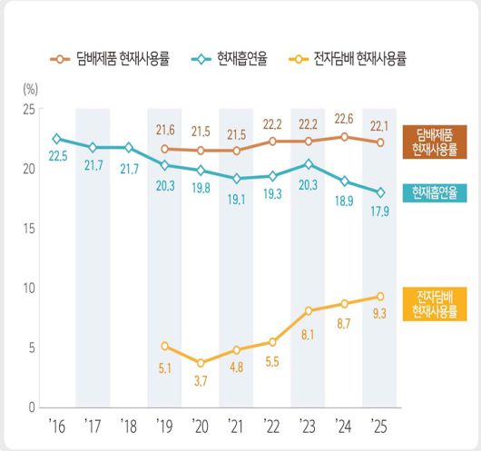 질병관리청 제공