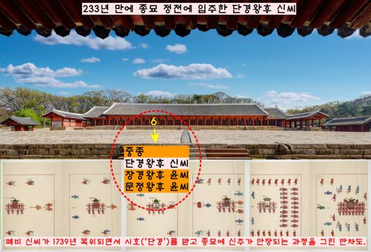 신씨의 복위가 결정되자 신씨의 복위절차는 일사천리로 진행됐다. ‘단경왕후’의 시호를 받은 신씨의 신주는 종묘의 ‘중종실’에 모셨다.. 신주의 위치는 중종의 첫번째 부인 자리에 놓였다.