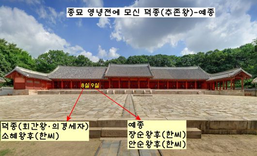 성종은 친아버지 회간왕에게 ‘덕종’ 묘호를 내리고 종묘 부묘를 강행했다. 덕종의 신주는 예종의 앞에 두었다.