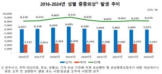 질병관리청 제공