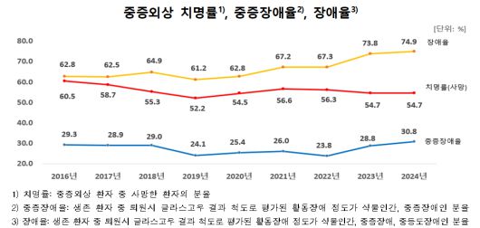 질병관리청 제공