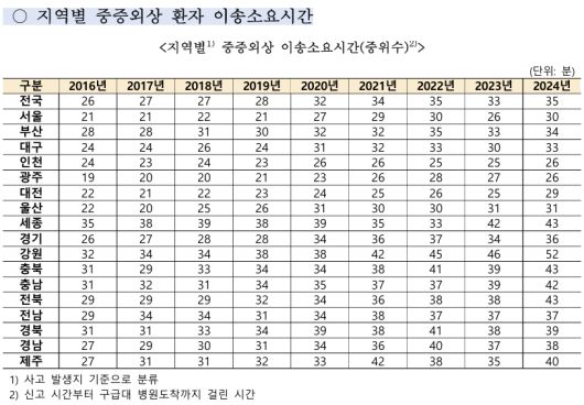 질병관리청 제공