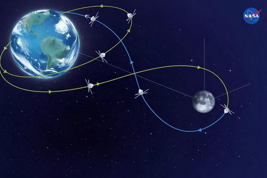 내년 발사될 아르테미스 2호는 지구를 떠나 달 뒤편으로 이동한 뒤(연두색 선) 유턴을 해 지구로 귀환할 예정이다(파란색 선). 총 비행 기간은 10일이다. 미국 항공우주국(NASA) 제공