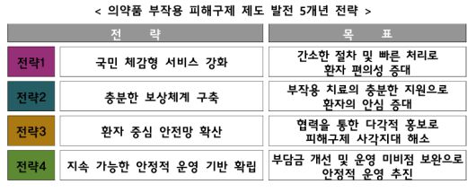 식품의약품안전처 제공