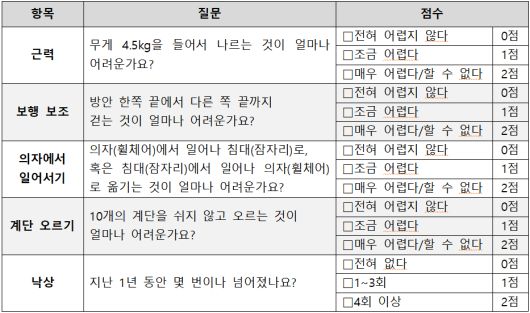한국형 근감소증 선별 설문