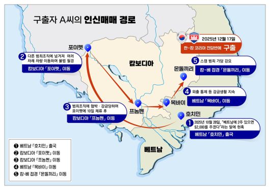 캄보디아 스캠 조직에 납치됐다 풀려난 20대 청년의 이동 경로. 국가정보원 제공