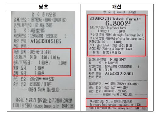 택시 종이영수증 개선 이미지. 서울시 제공.