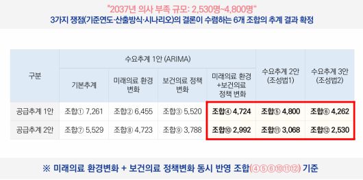 신현웅 한국보건사회연구원 보건의료정책연구실장 발표 자료 갈무리