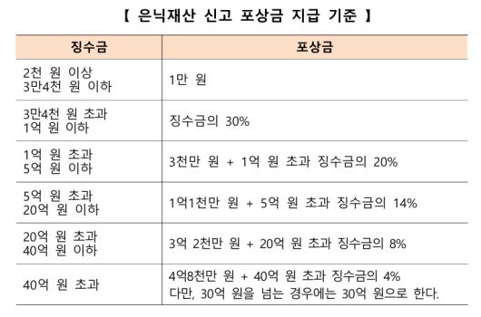 국민건강보험공단 제공