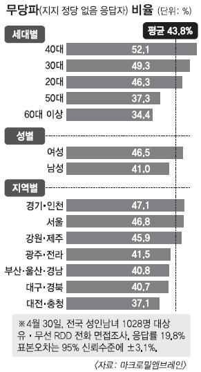 서울신문