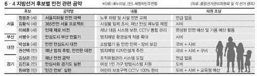 서울신문