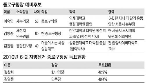 서울신문