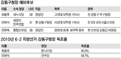 서울신문