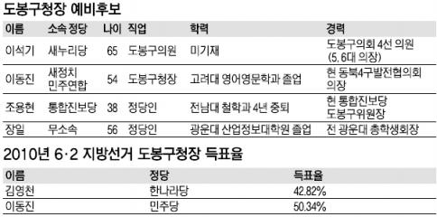 서울신문