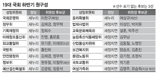 서울신문