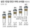 서울신문