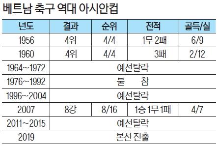 서울신문