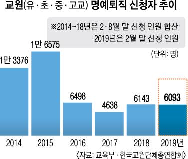 서울신문