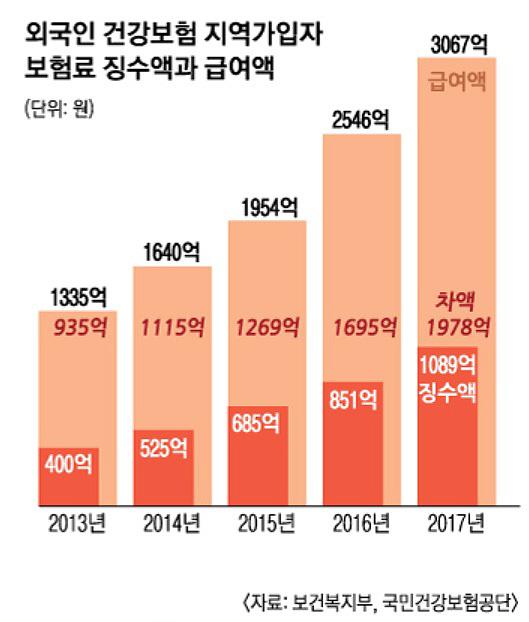 서울신문