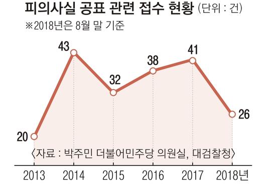 서울신문