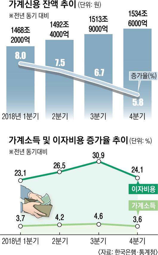 서울신문