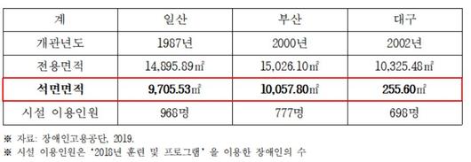 서울신문