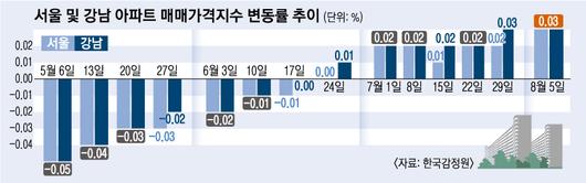 서울신문