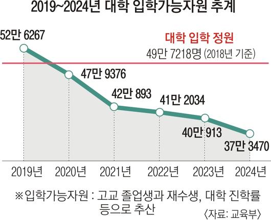 서울신문