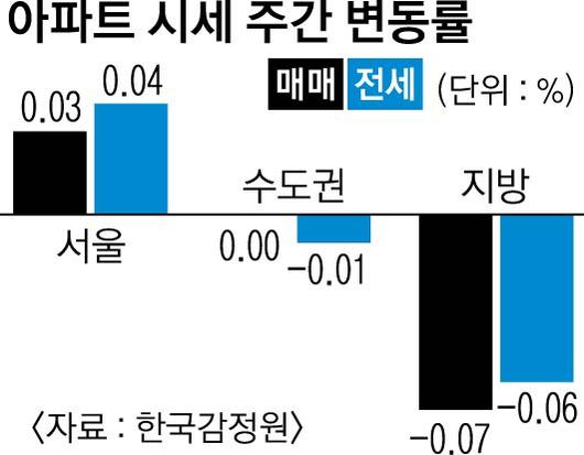 서울신문