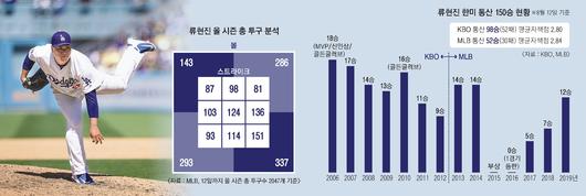 서울신문