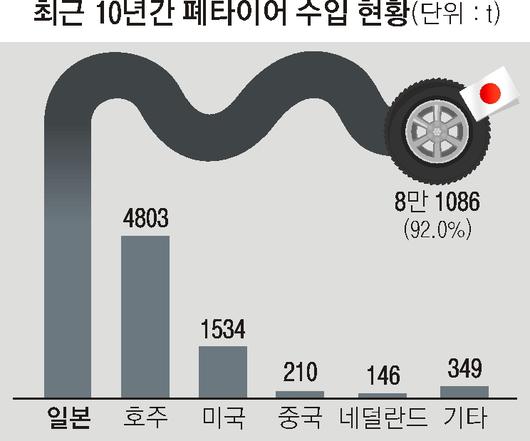 서울신문