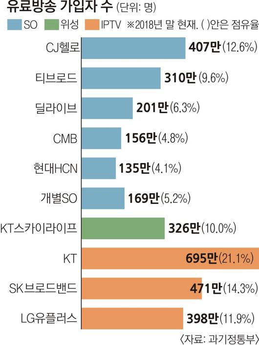 서울신문