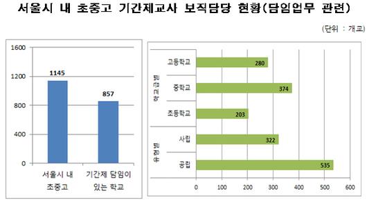 서울신문