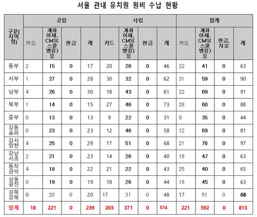 서울신문