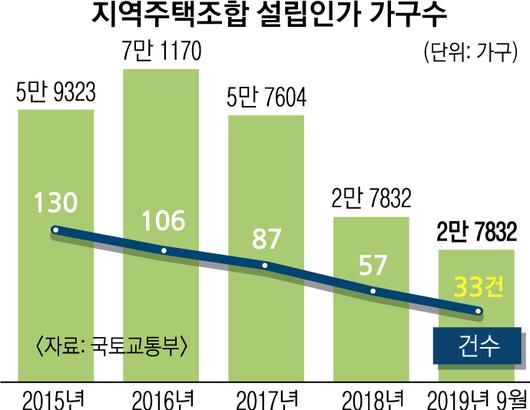 서울신문