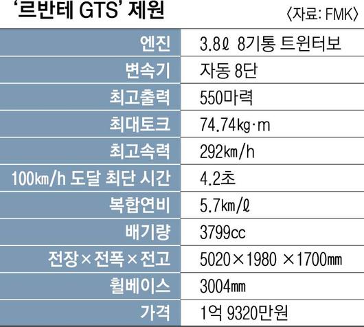 서울신문