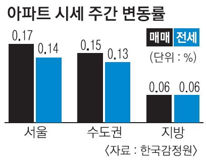 서울신문