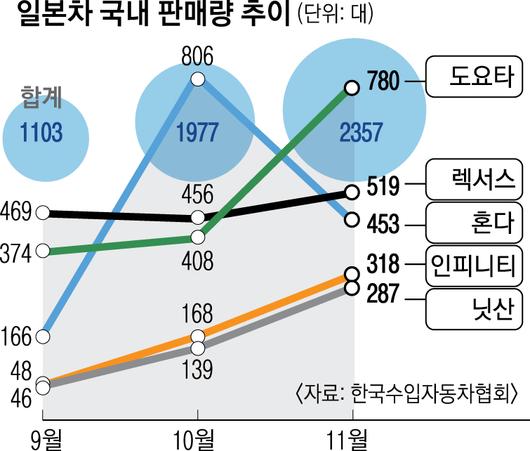 서울신문