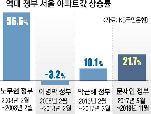 서울신문