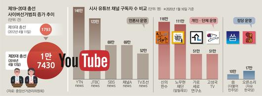 서울신문