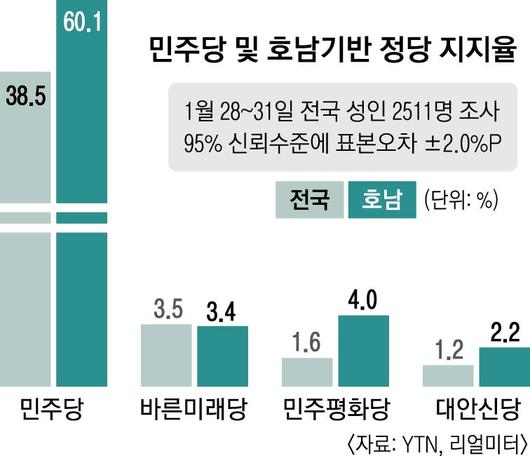 서울신문