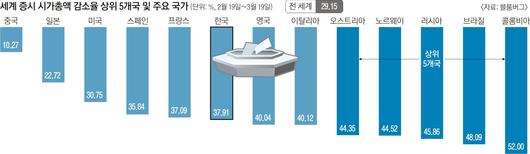 서울신문