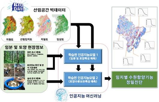 서울신문