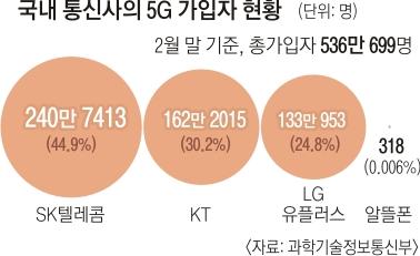 서울신문